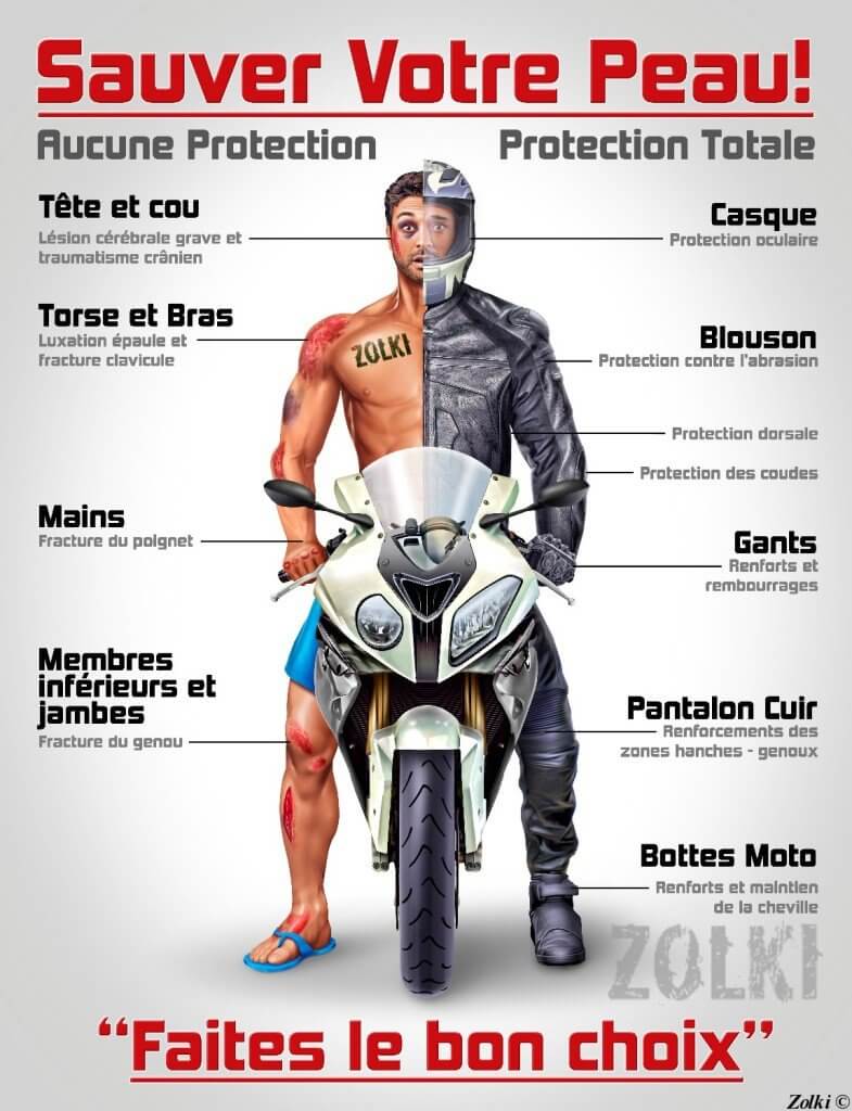 Blouson de protection moto