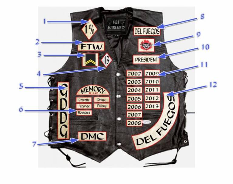 Significations Des Sigles Dans Le Monde Biker